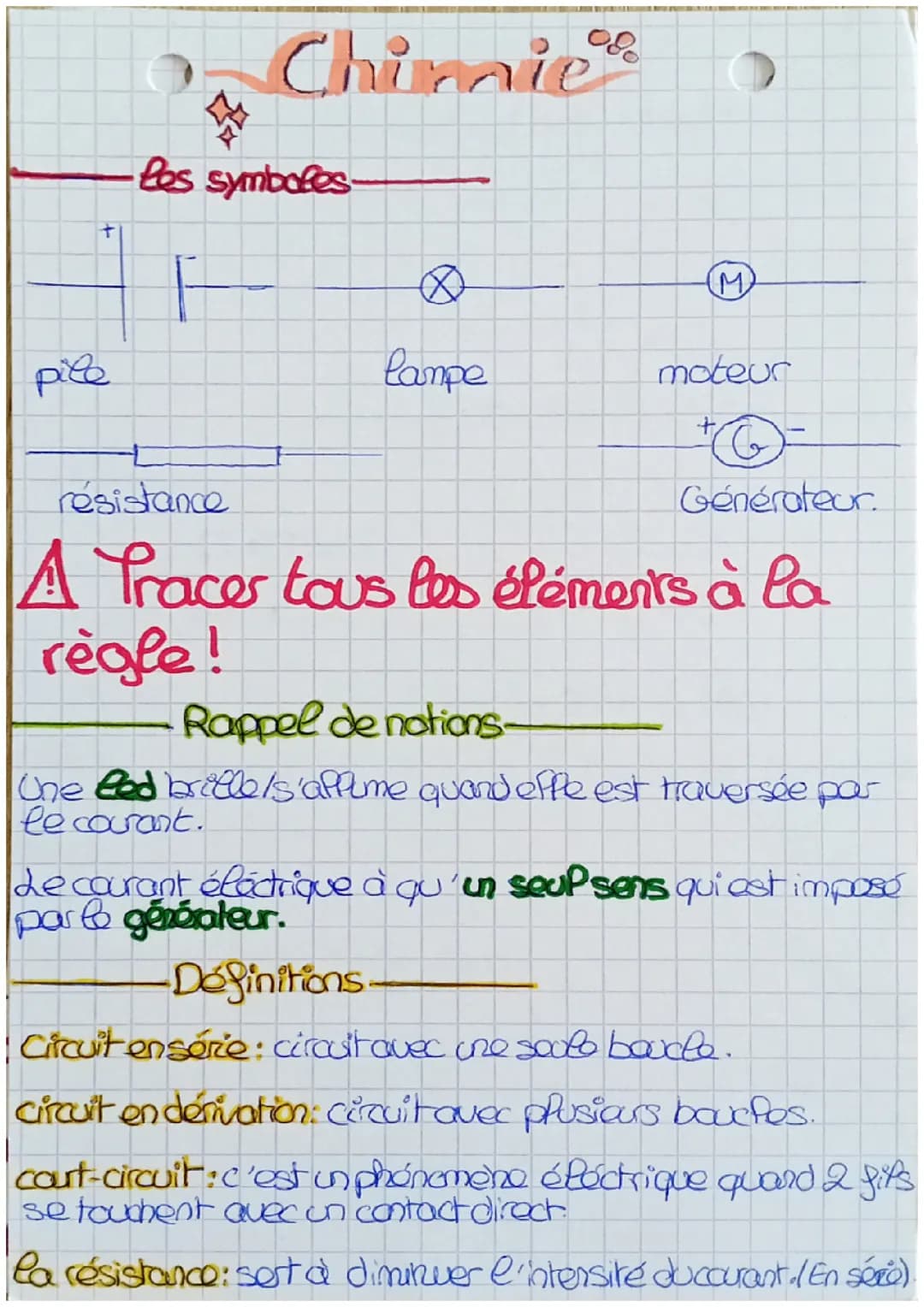 L'électricité 