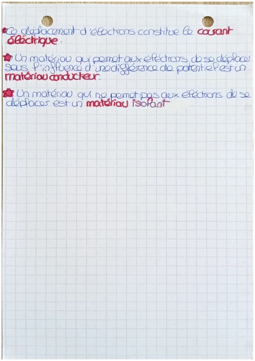+
pile
2. Chinnie
品
·les symboles-
Pampe
(M)
moteur
+
resistance
Générateur
A Tracer tous les éléments à la
règle!
•Rappel de notions-
One l