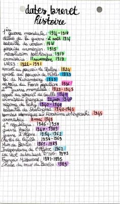 Know dates brevet histoire  thumbnail