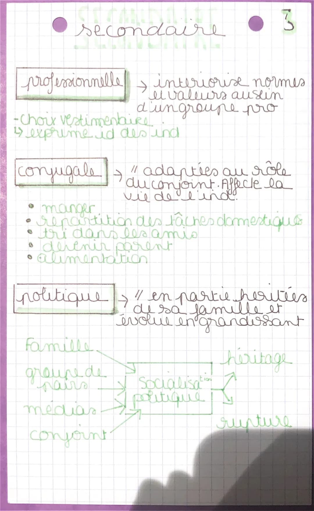 Socialisation
→ agents
→
• famille
école
- processus
•pairs
médias
les résultats
1. immitation
2. inculcation
3 • Ammitation injonction
• id