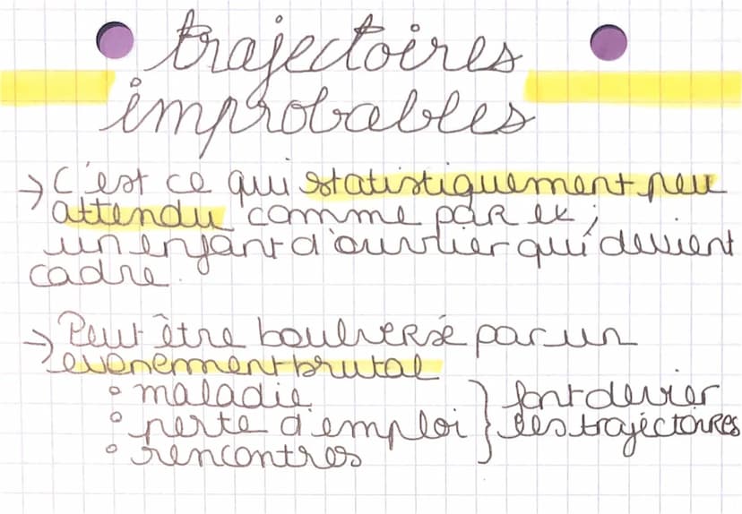 Socialisation
→ agents
→
• famille
école
- processus
•pairs
médias
les résultats
1. immitation
2. inculcation
3 • Ammitation injonction
• id