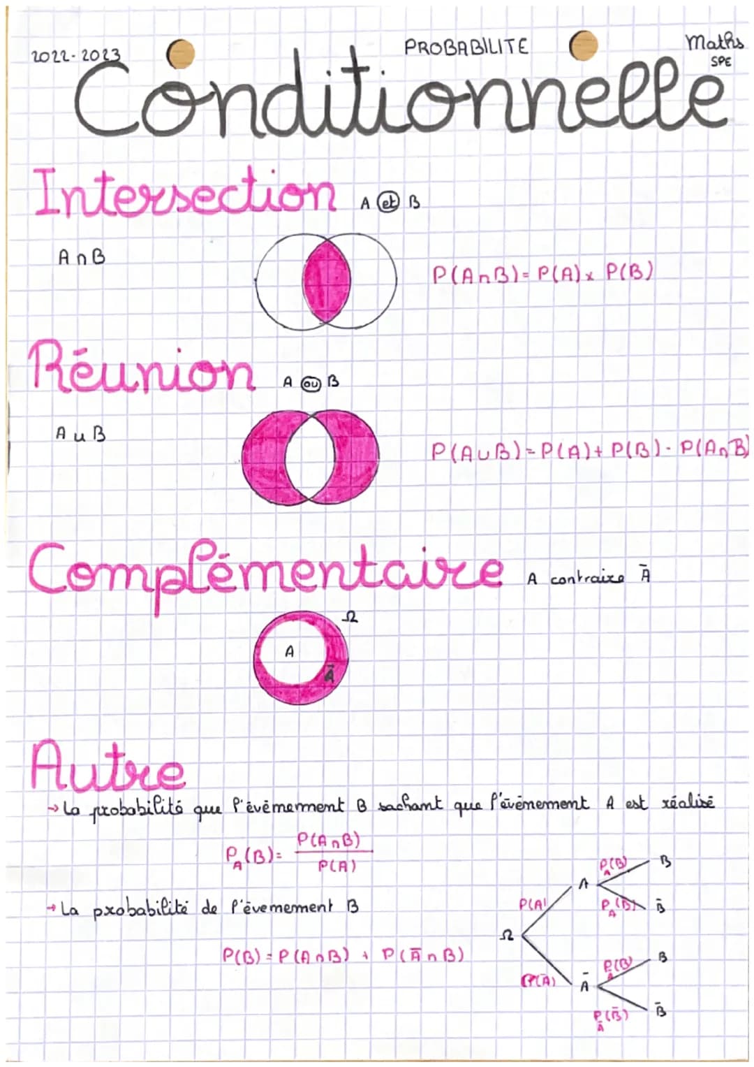 2022 2023
VARIABLE
Aléatoire
Principe multiplicatif
On repète in fois de façon indépendante une experience aléatoire
ex: P (A; A; C) = =
Epr