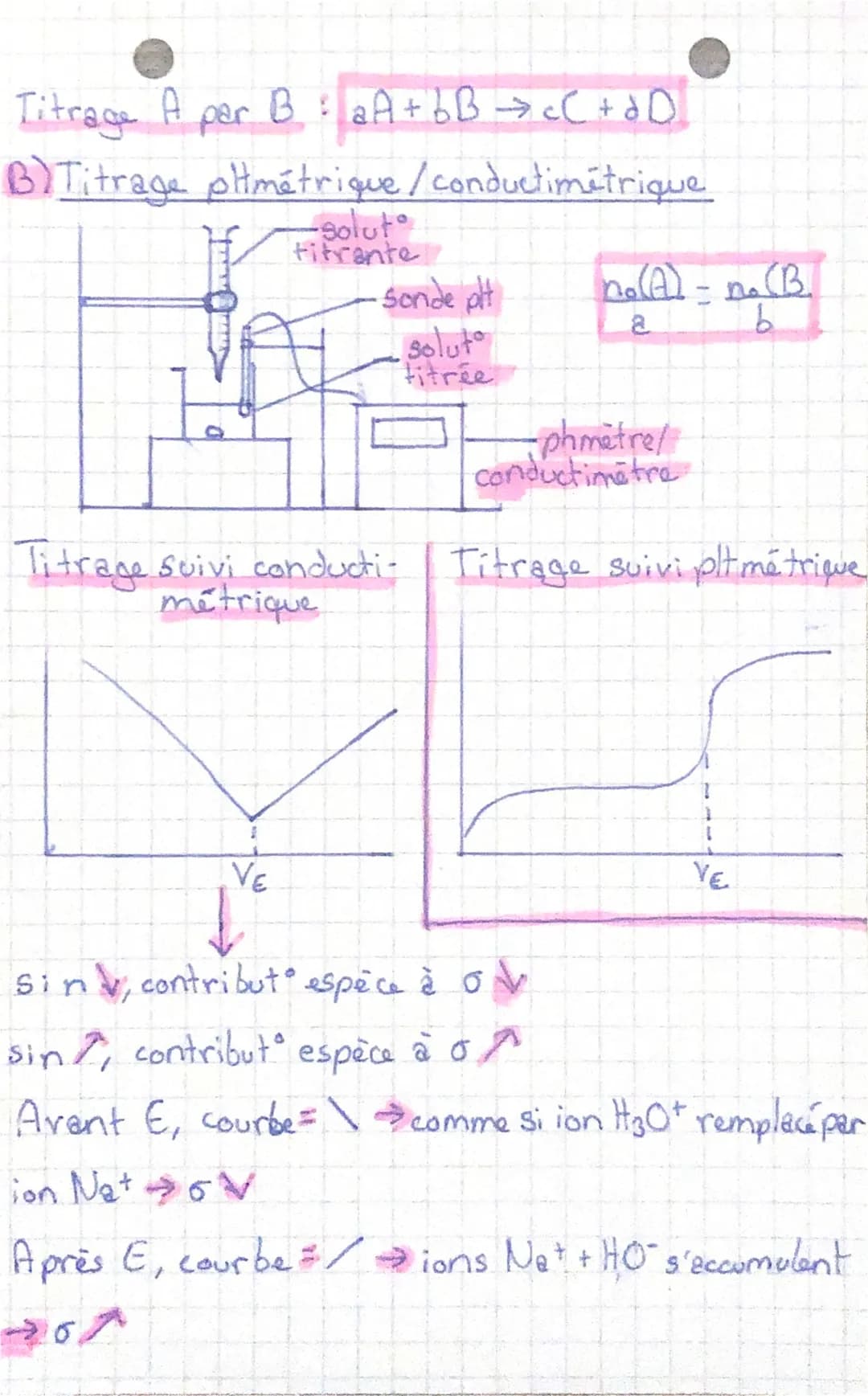 Chimie Methodes chimiques
I) Titre massique et densité d'une solut
A) Titre massique t
m soluté
msolution
B) Masse volumique et densité
mess