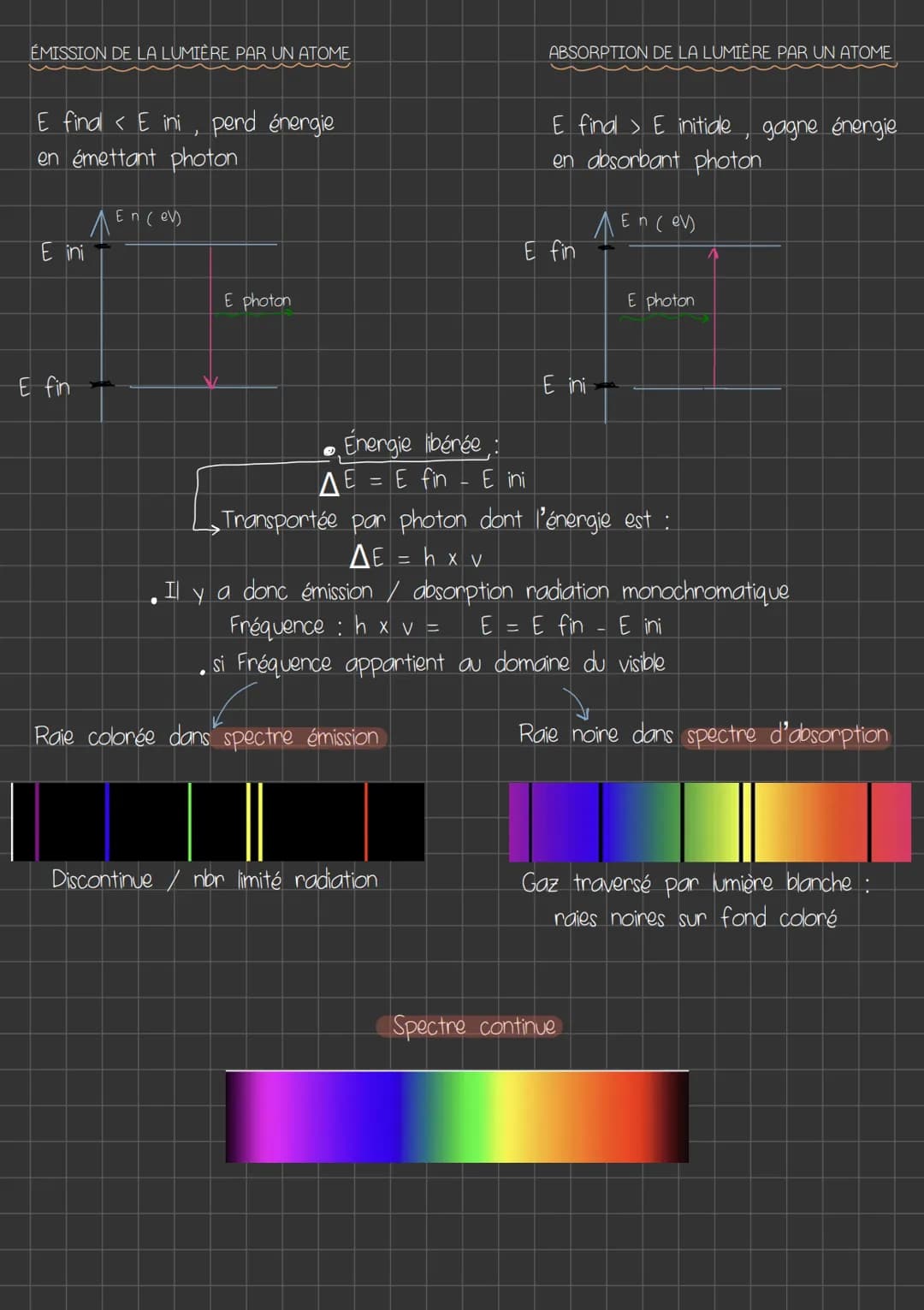 Physique-chimie
CHAPITRE 18 MODÈLES ONDULATOIRES ET PARTICULAIRE DE LA LUMIÈRE
Modèle ondulatoire
. Lumière
onde électromagnétique caractéri