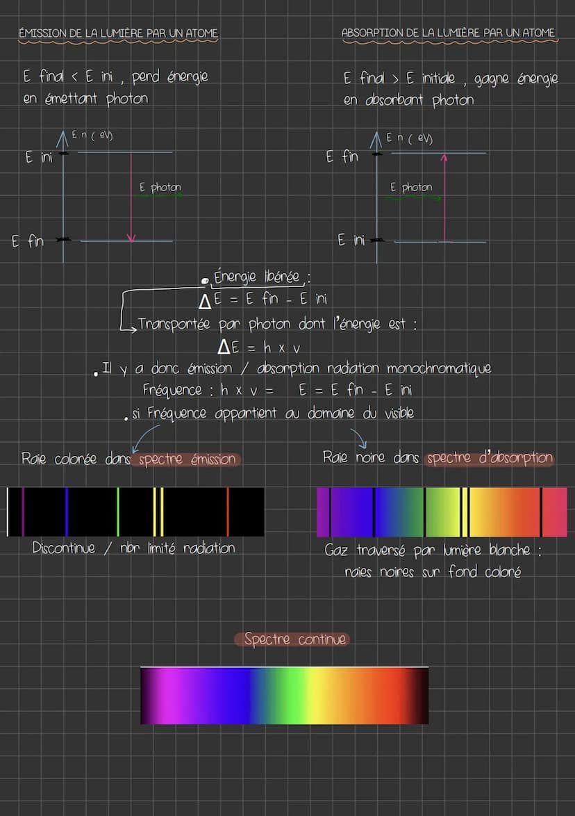 Physique-chimie
CHAPITRE 18 MODÈLES ONDULATOIRES ET PARTICULAIRE DE LA LUMIÈRE
Modèle ondulatoire
. Lumière
onde électromagnétique caractéri