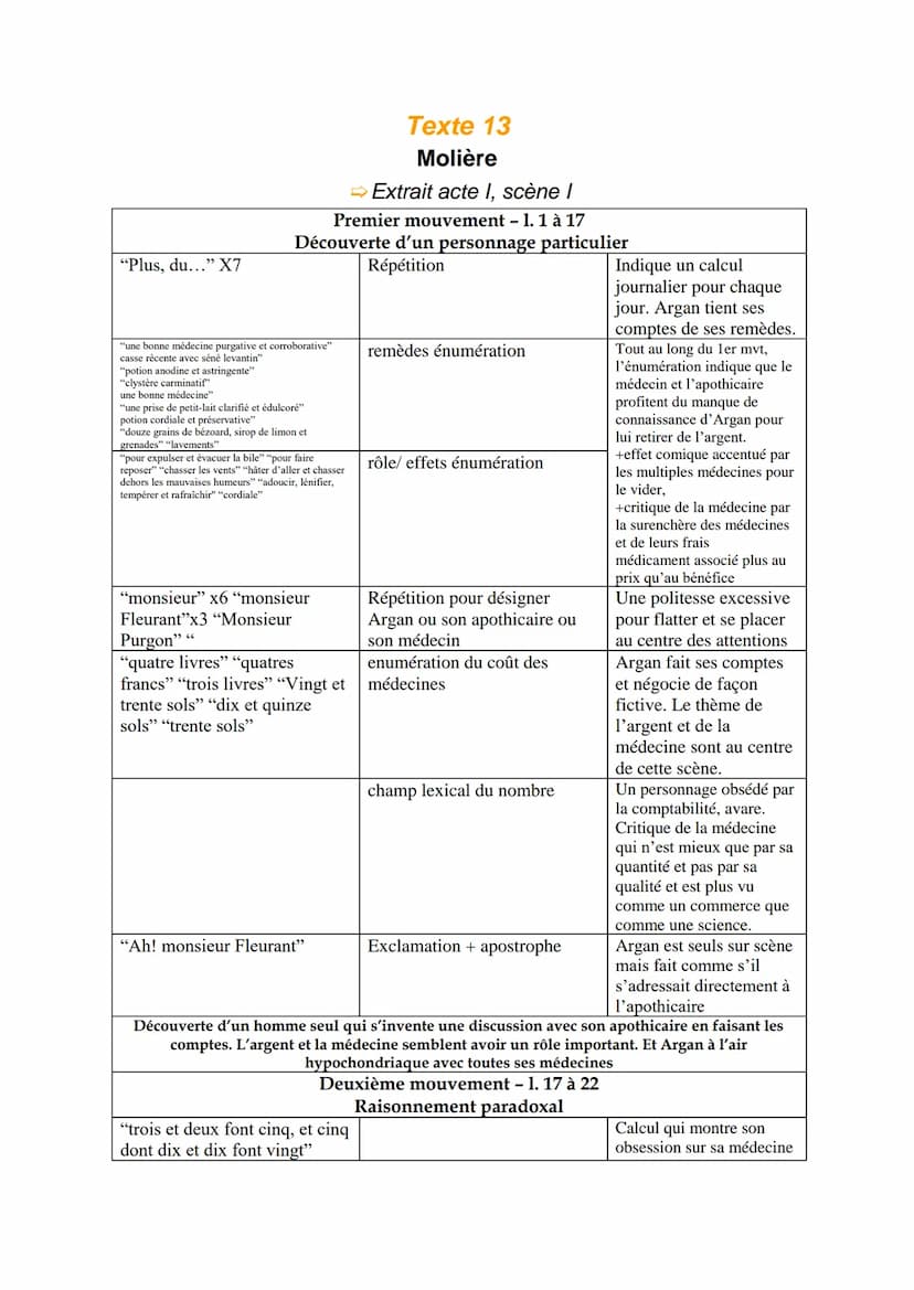 
<h2 id="introduction">Introduction</h2>
<p>Molière est un dramaturge et comédien français du XVIIe siècle, appartenant au mouvement du clas