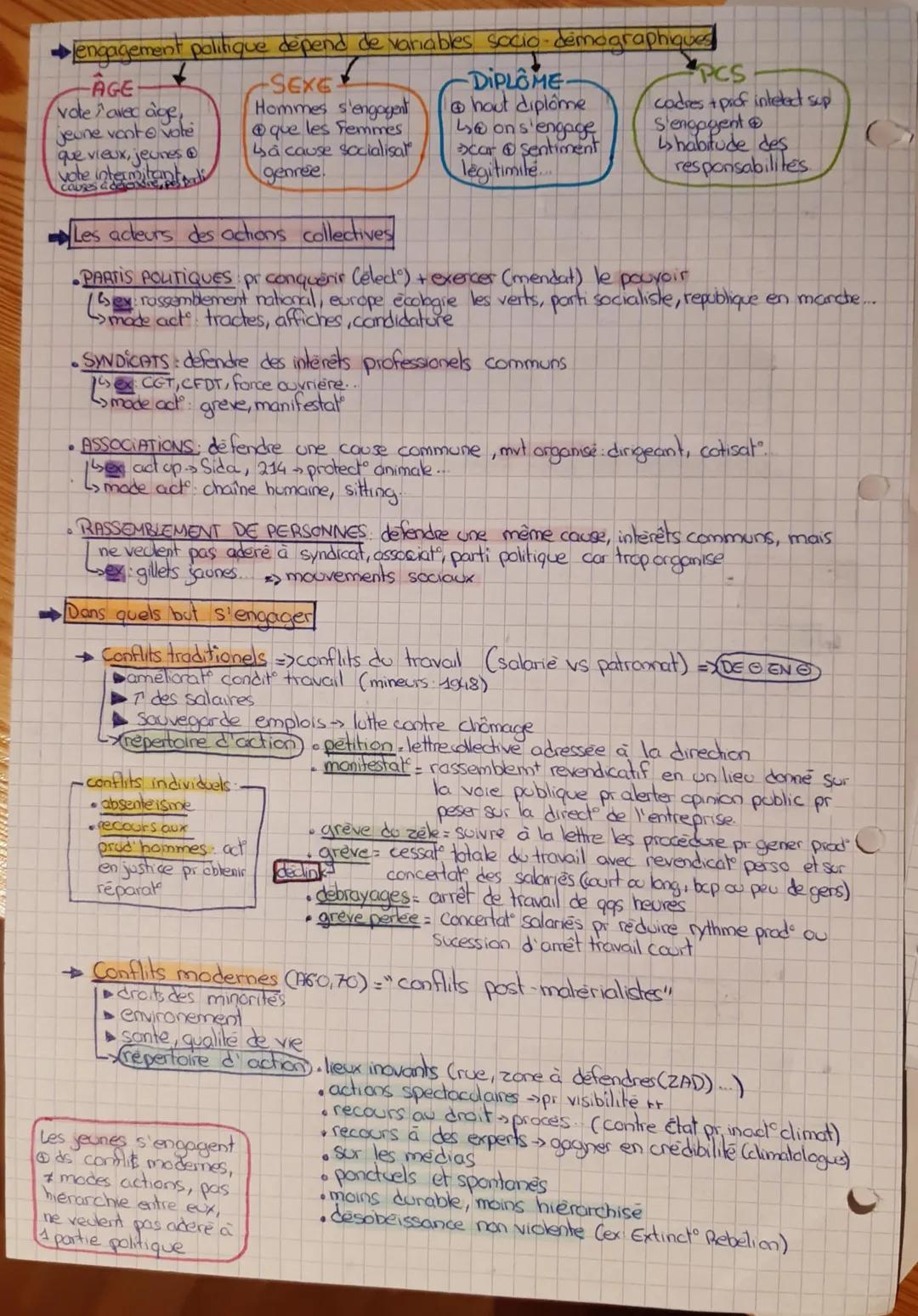 # CHAP COMMENT EXPLIQUER L'ENGAGEMENT
7 POLITIQUE DANS LES SOCIÉTÉS DÉMOCRATIQUES
C

Engagement: ensemble des activités menees par des group