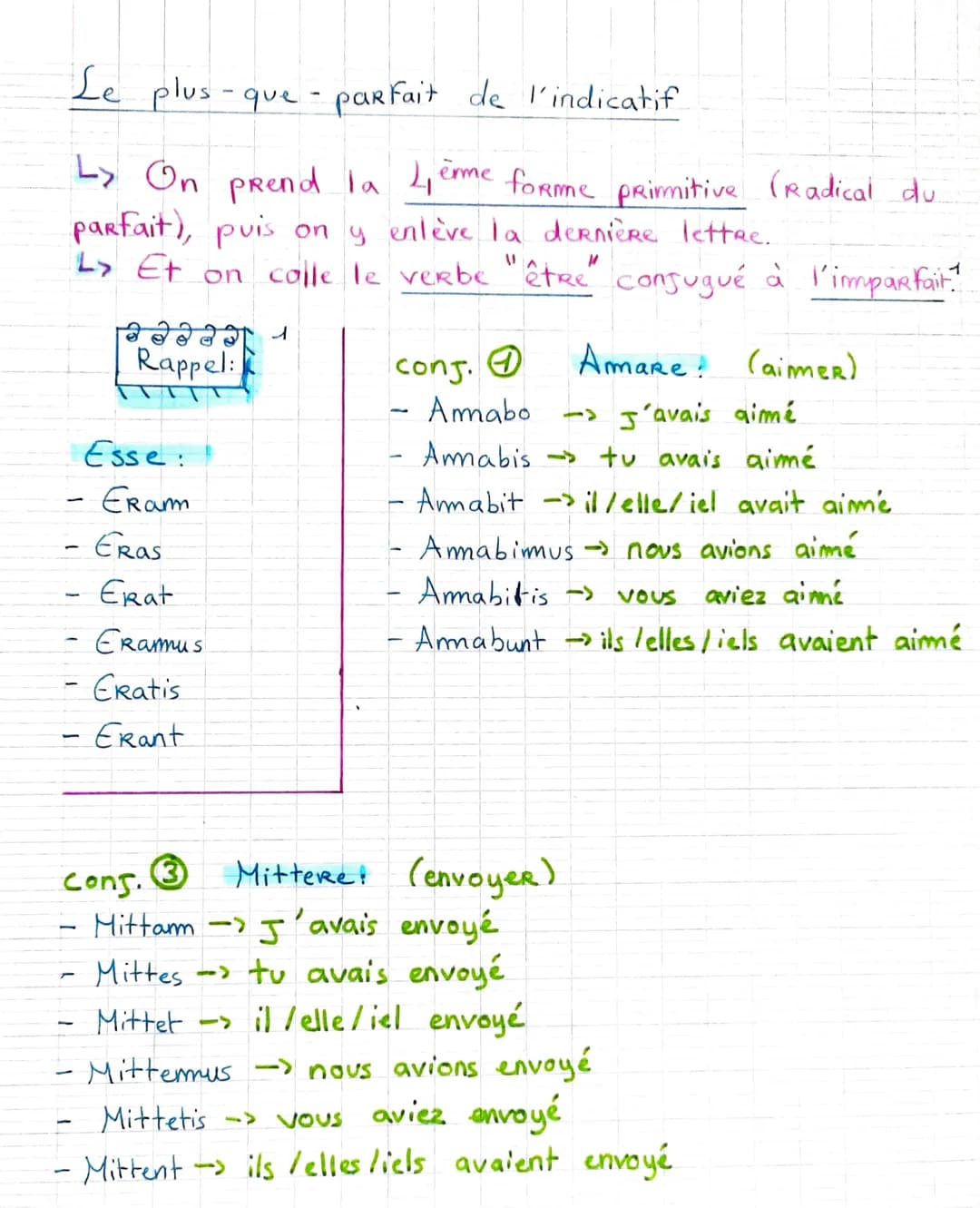 Le
plus-que-parfait de l'indicatif
L> On prend la 4ème forme primitive (Radical du
parfait), puis on y enlève la dernière lettre.
L> Et on c
