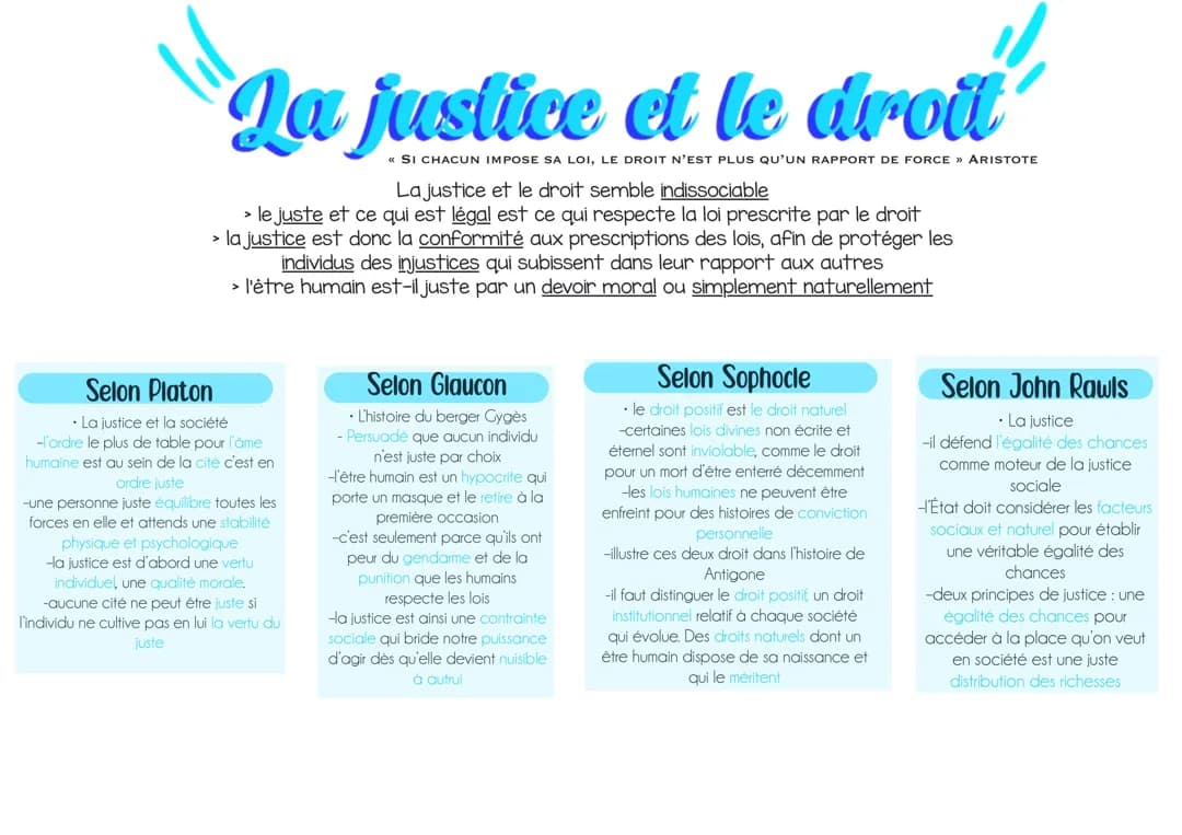 FICHE PHILO - LE DROIT ET LA JUSTICE 