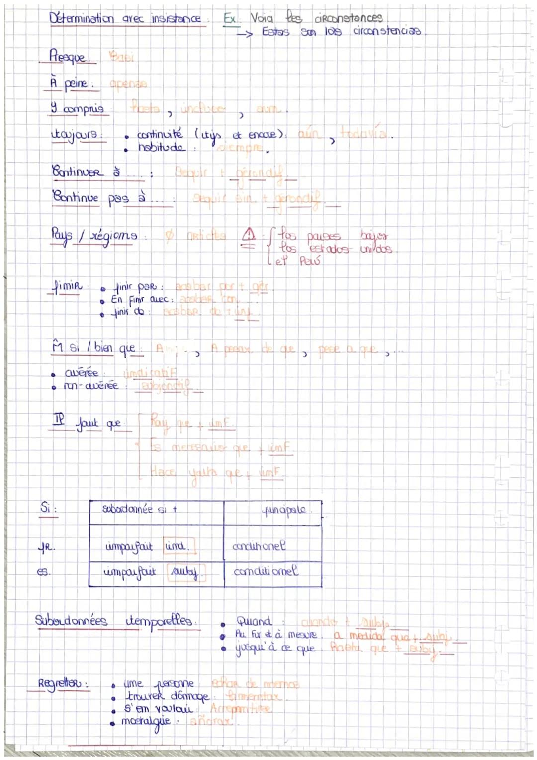 ESPAGNOL
Grammaire
Action qui dure:
Mais: Rou Not
Je suis SUR
Plus ou moins
malgres tous
Devoir (obligatº).
Desplus en plus
( mains em mams.