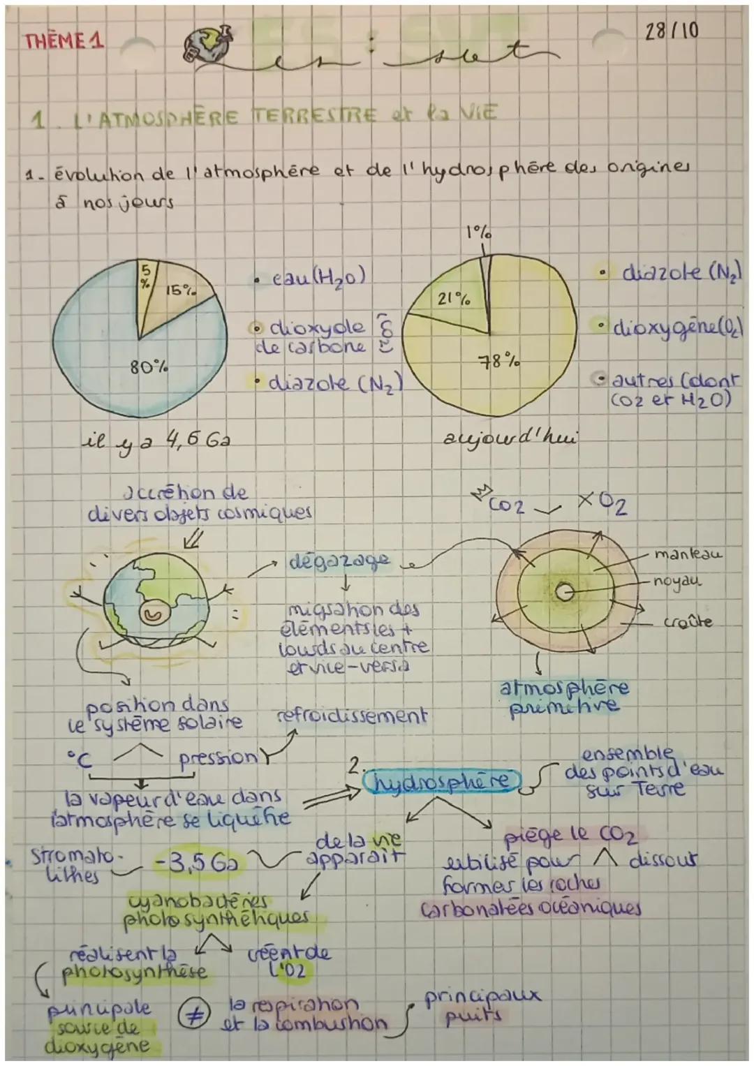 Chapitre 1: l'atmosphère terrestre et la vie