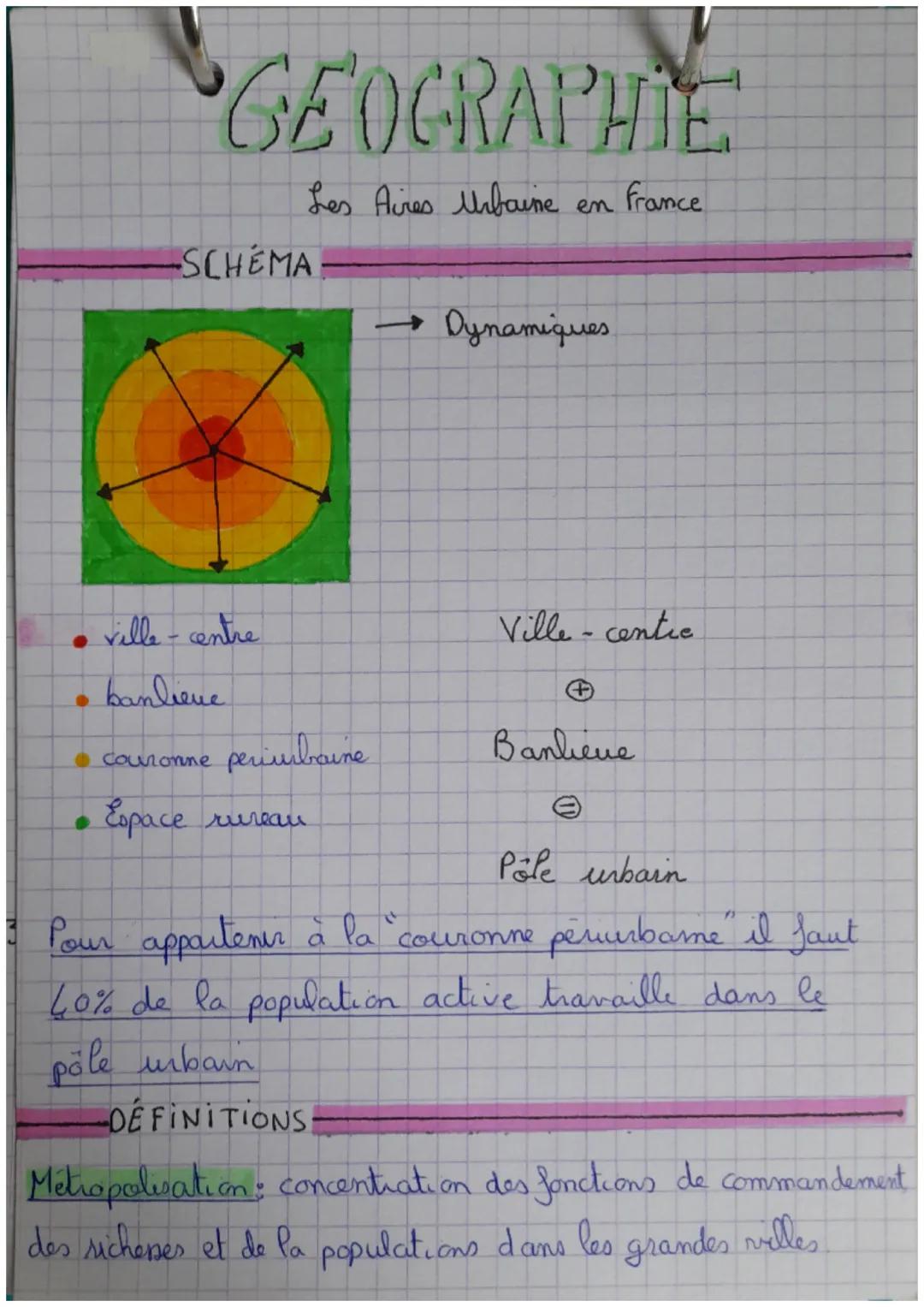 GEOGRAPHIE
Les Aires Urbaine en
SCHEMA
ville - centre
• banlieue
• couronne periubaine
Espace rureau
Dynamiques
france
Ville-centic
Banlieue