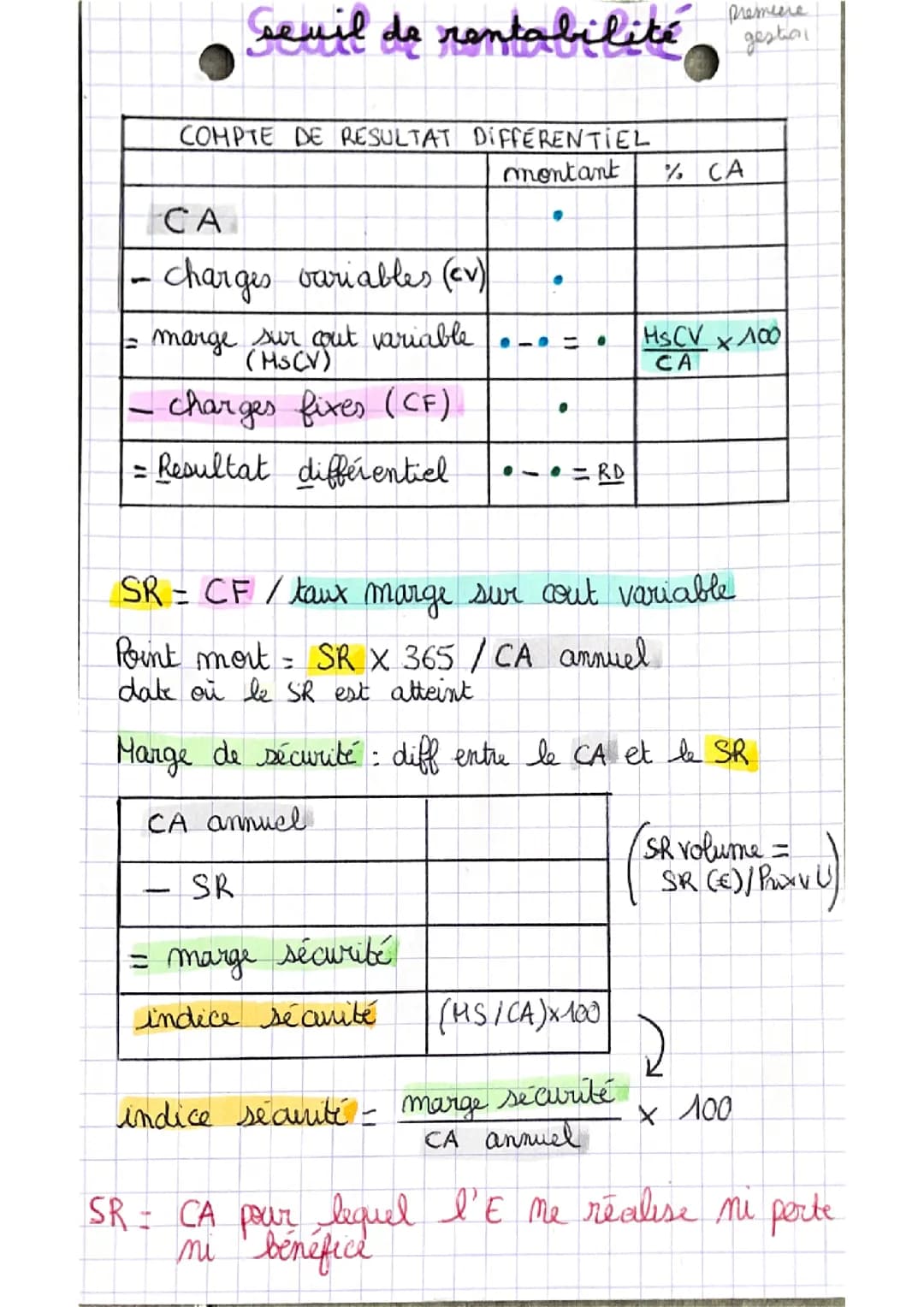 Seuil de rentabilité 