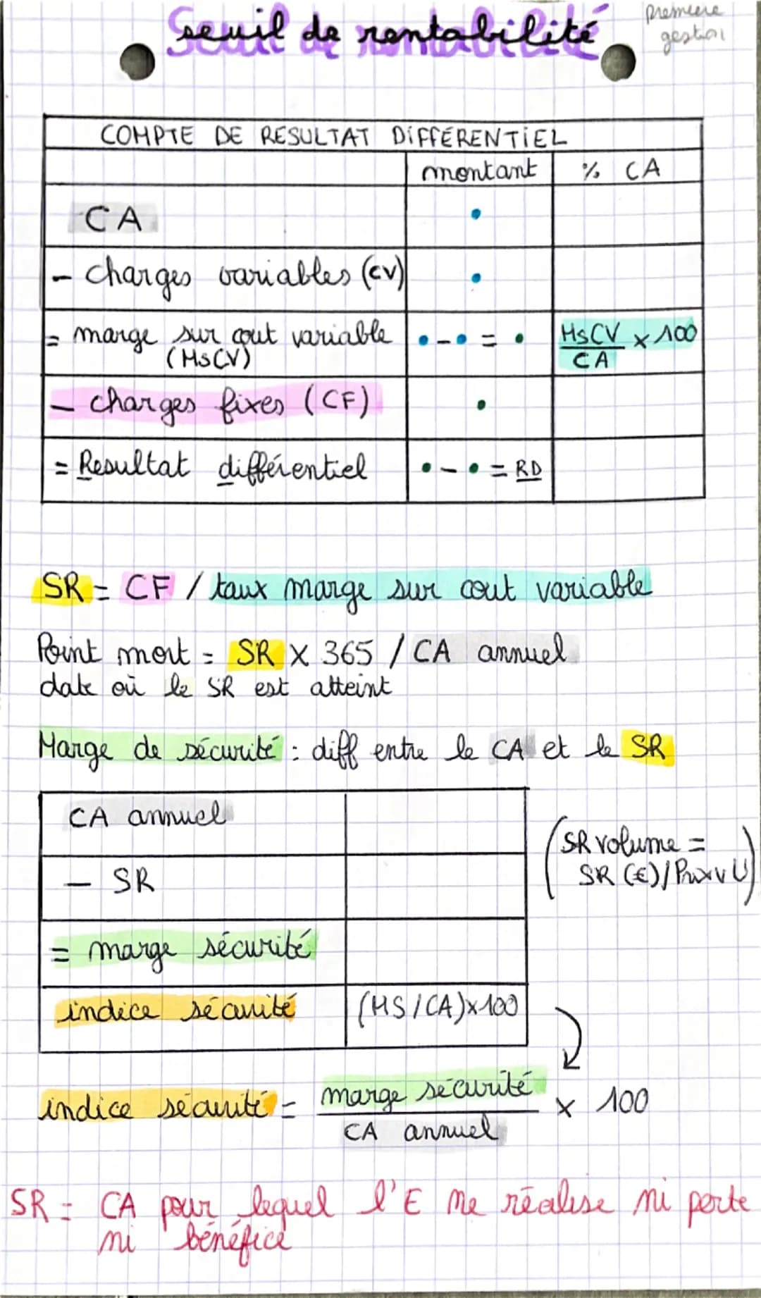 Seuil de rentabilité Portion
COMPTE DE RESULTAT DIFFERENTIEL
gestion
CA
montant
% CA
- charges variables (cv)
= marge sur cout variable ..=.