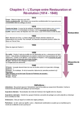 Know Chapitre II - L'Europe entre restauration et révolution  thumbnail