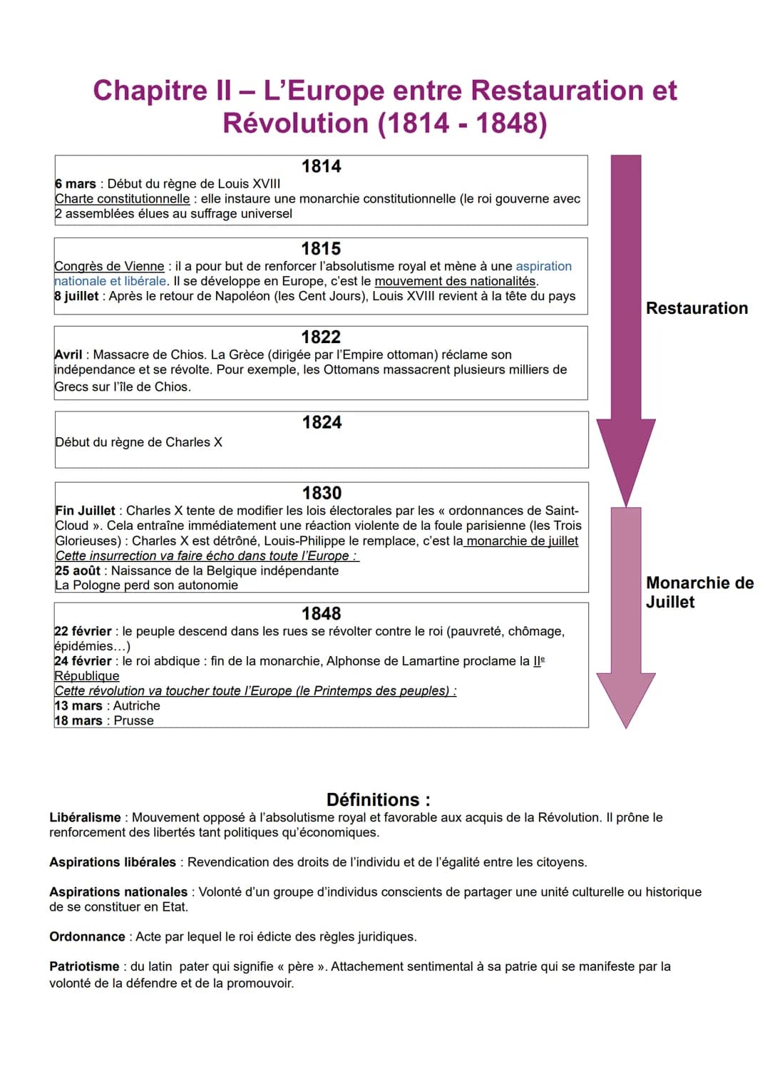 Chapitre II - L'Europe entre Restauration et
Révolution (1814-1848)
1814
6 mars : Début du règne de Louis XVIII
Charte constitutionnelle : e