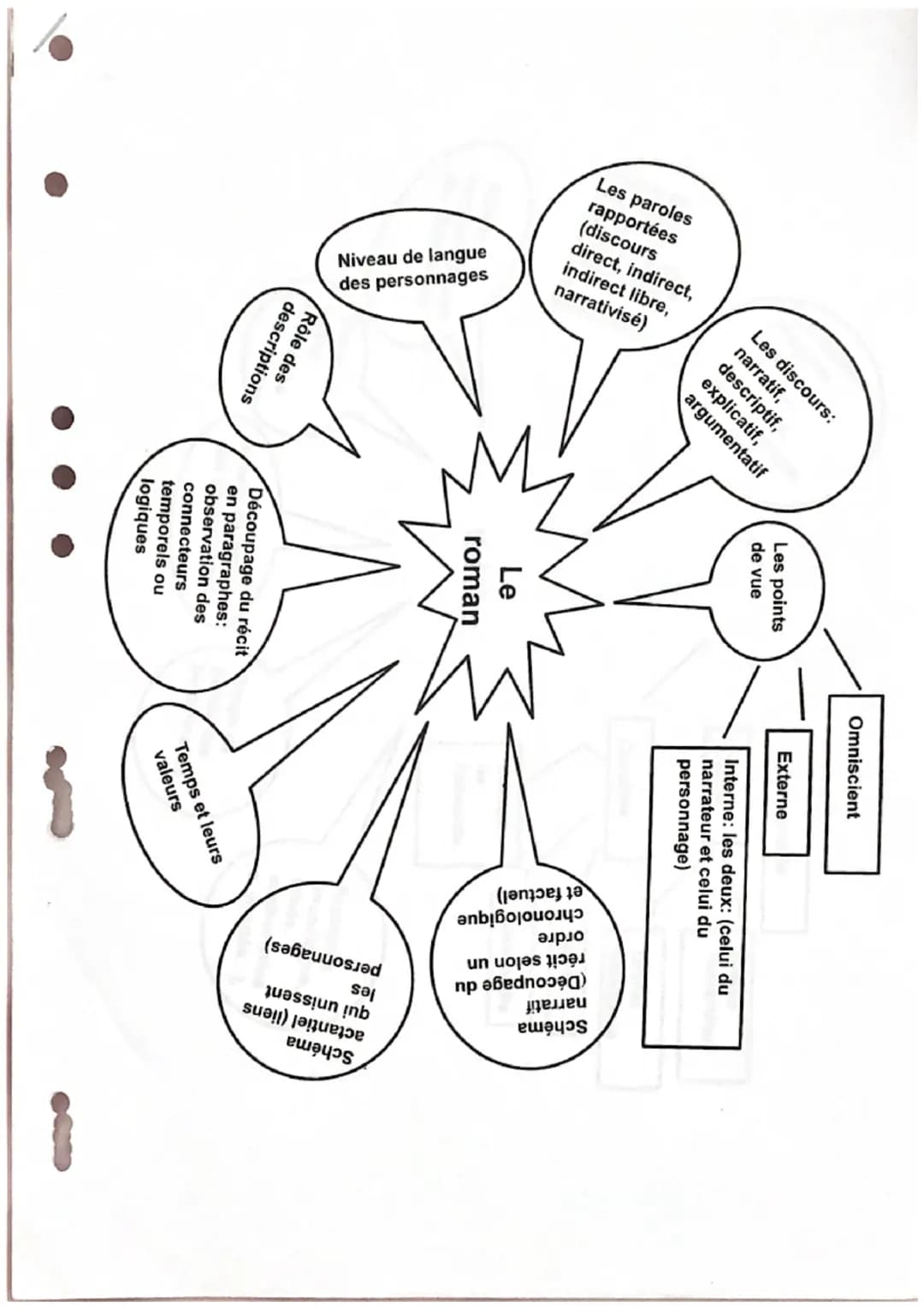 comment analyser un texte- commentaire bac fr