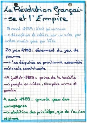 Know La Révolution Française et l’Empire  thumbnail