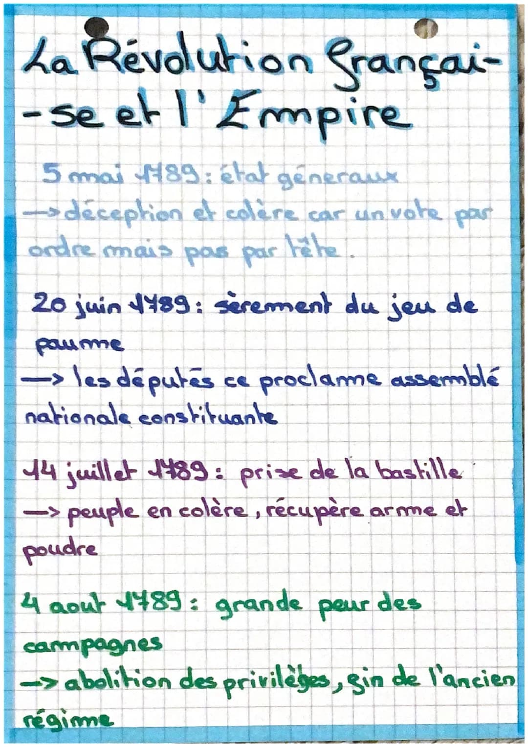 La Révolution françai-
-se et l'Empire
5 mai 1789: état generaux
-déception et colère car un vote par
ordre mais pas par
20 juin 1789: sèrem