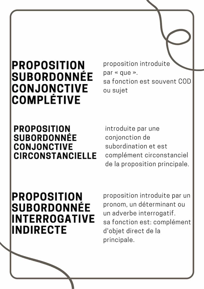 propositions
subordonnées
proposition indépendante à la principale
qui peut être déplacé ou supprimer de
la phrase mais qui donne une
inform
