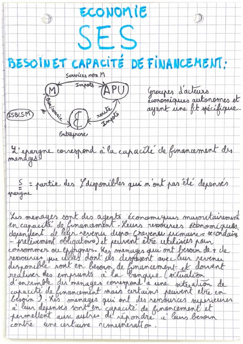 ECONOMIE
SES
DEFINITION:
AGENT EN BESOIN DE FINANCEMENT:
agent dont les ressources sont inferieures
aux depences.
AGENTEN CAPACITE DE FINANC