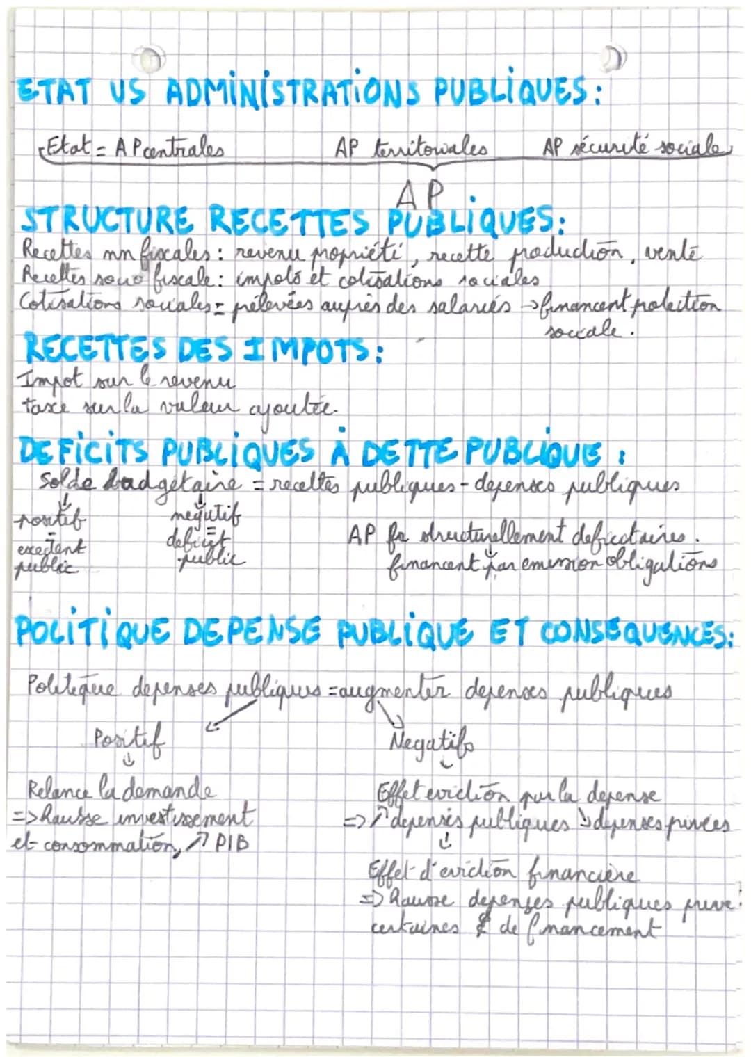ECONOMIE
SES
DEFINITION:
AGENT EN BESOIN DE FINANCEMENT:
agent dont les ressources sont inferieures
aux depences.
AGENTEN CAPACITE DE FINANC