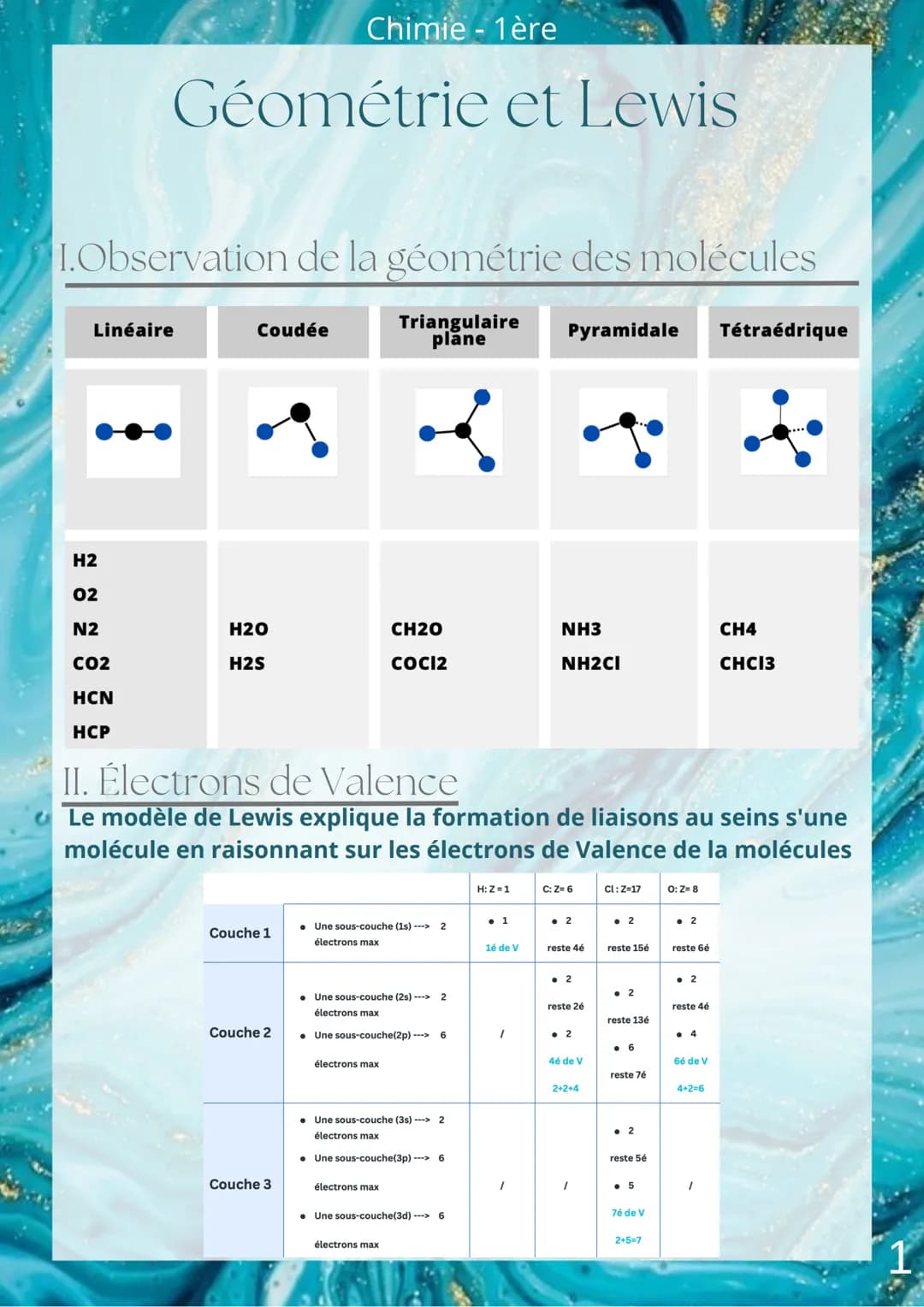 Chimie - 1ère
Géométrie et Lewis
I.Observation de la géométrie des molécules
Triangulaire
plane
Linéaire
H2
02
N2
CO2
HCN
HCP
Coudée
H20
H2S
