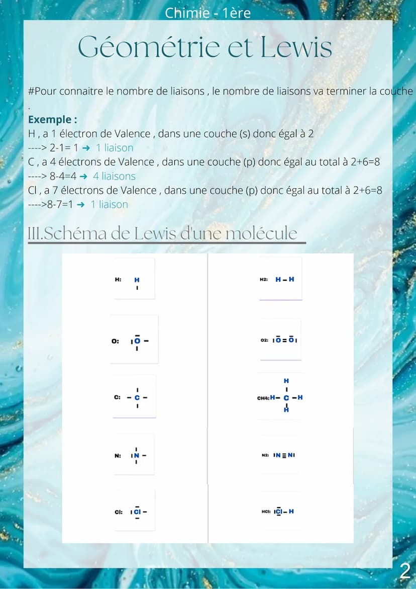 Chimie - 1ère
Géométrie et Lewis
I.Observation de la géométrie des molécules
Triangulaire
plane
Linéaire
H2
02
N2
CO2
HCN
HCP
Coudée
H20
H2S