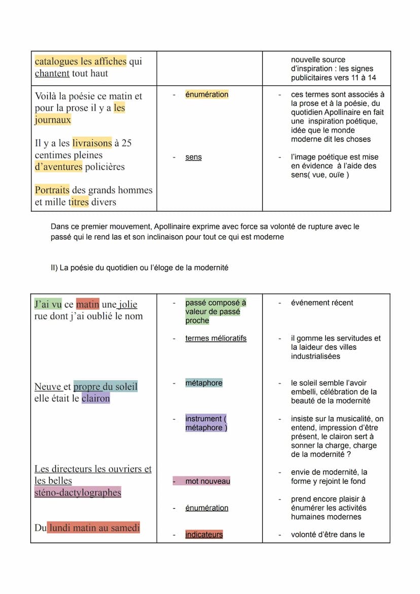 <p>Apollinaire, poète du 20ème siècle, est l'un des premiers à considérer la poésie d'une manière différente, comme une chose qu'il ne faut 