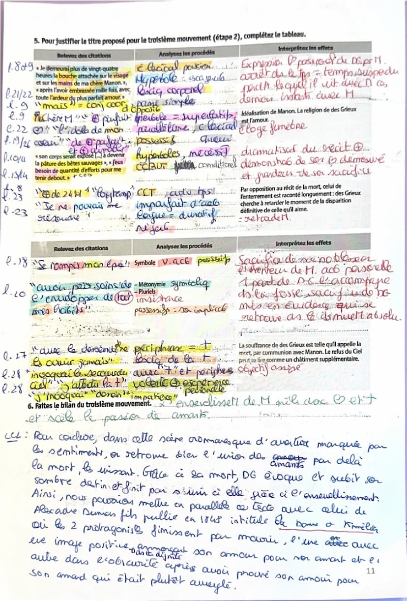 Manon la mort
-
9: le texte è 1 extrait de ML, romp de l'Abbé
prevost, public en MS3. raconte la passion
devorante des chevalier DG emvers M