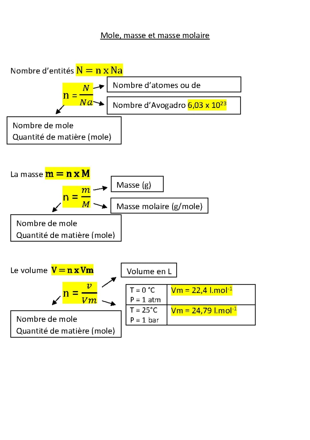 Apprends à Calculer les Moles et Volumes en Chimie!