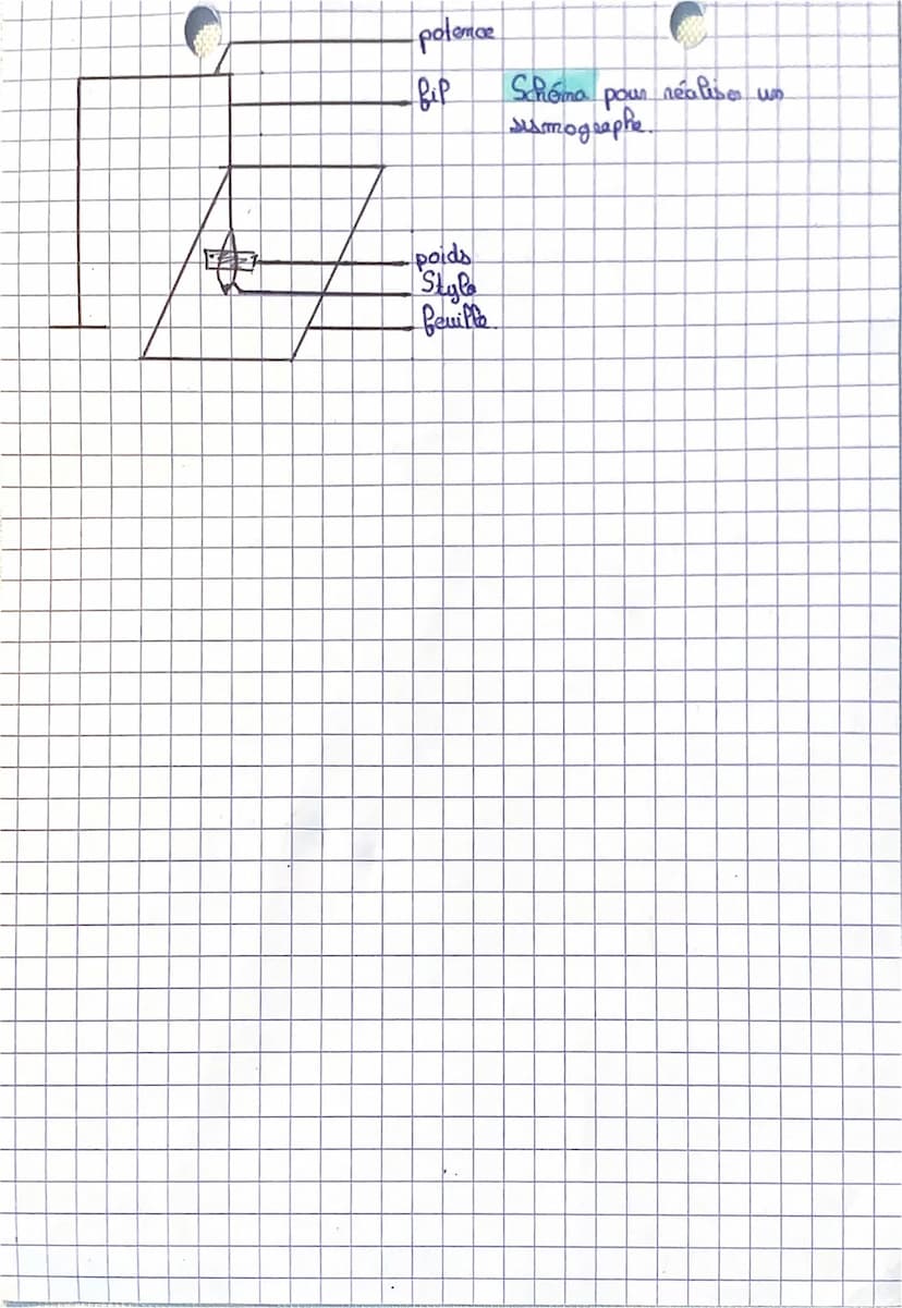 SVTC
D
lors d'un séisme nous pouvons observer différents effets. apparition de
faille, de formation du sop, dégâs matériel et humains.
• Un 