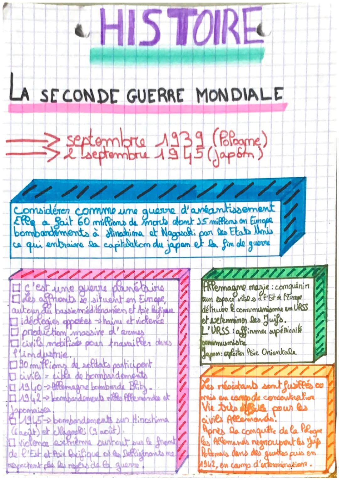 LA
HISTOIRE
SE CONDE GUERRE MONDIALE
septembre 1939 (Pologne)
2 septembrie 1945 (Japón)
INITI
Comsidérer comme une guerre d'anéantissement
E