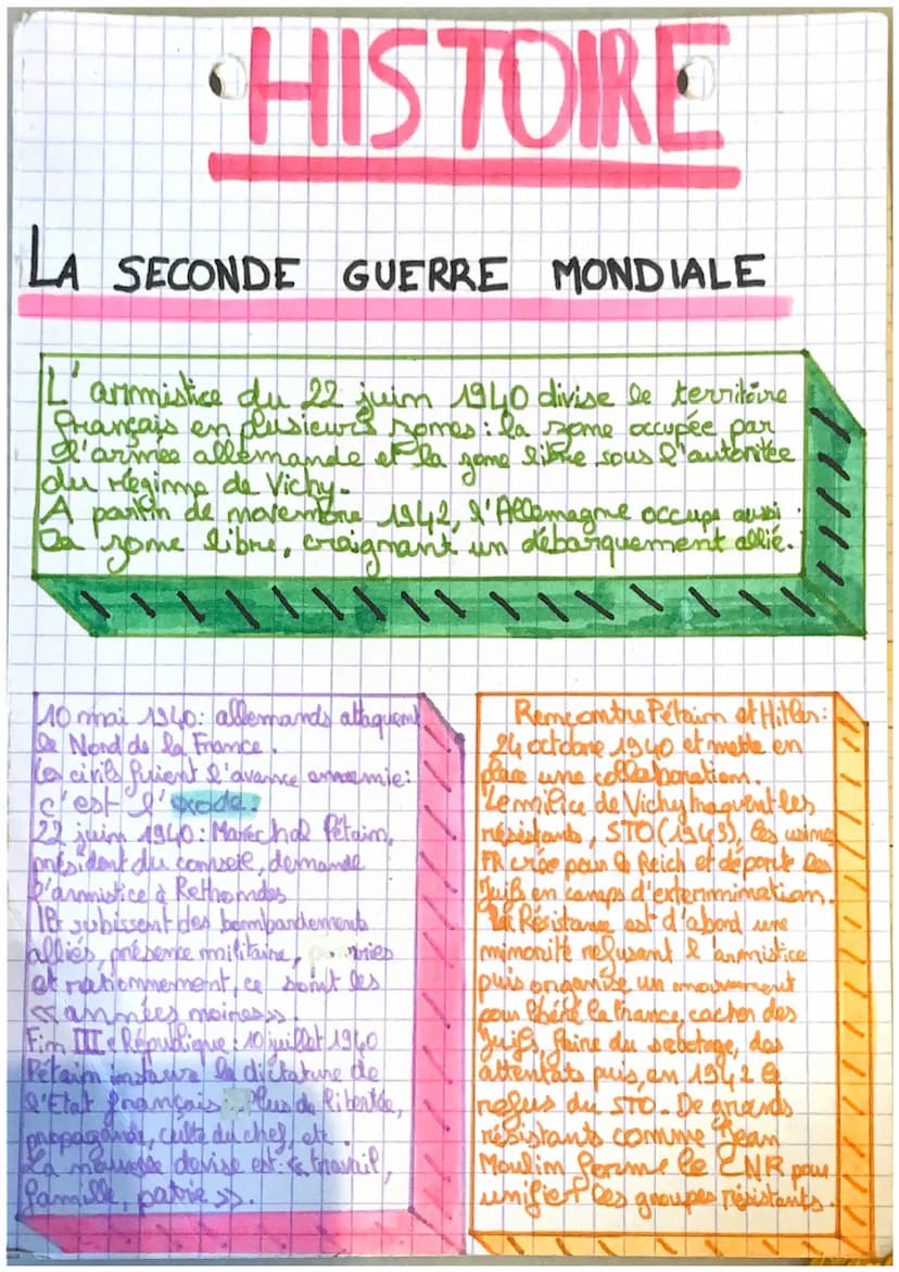 LA
HISTOIRE
SE CONDE GUERRE MONDIALE
septembre 1939 (Pologne)
2 septembrie 1945 (Japón)
INITI
Comsidérer comme une guerre d'anéantissement
E