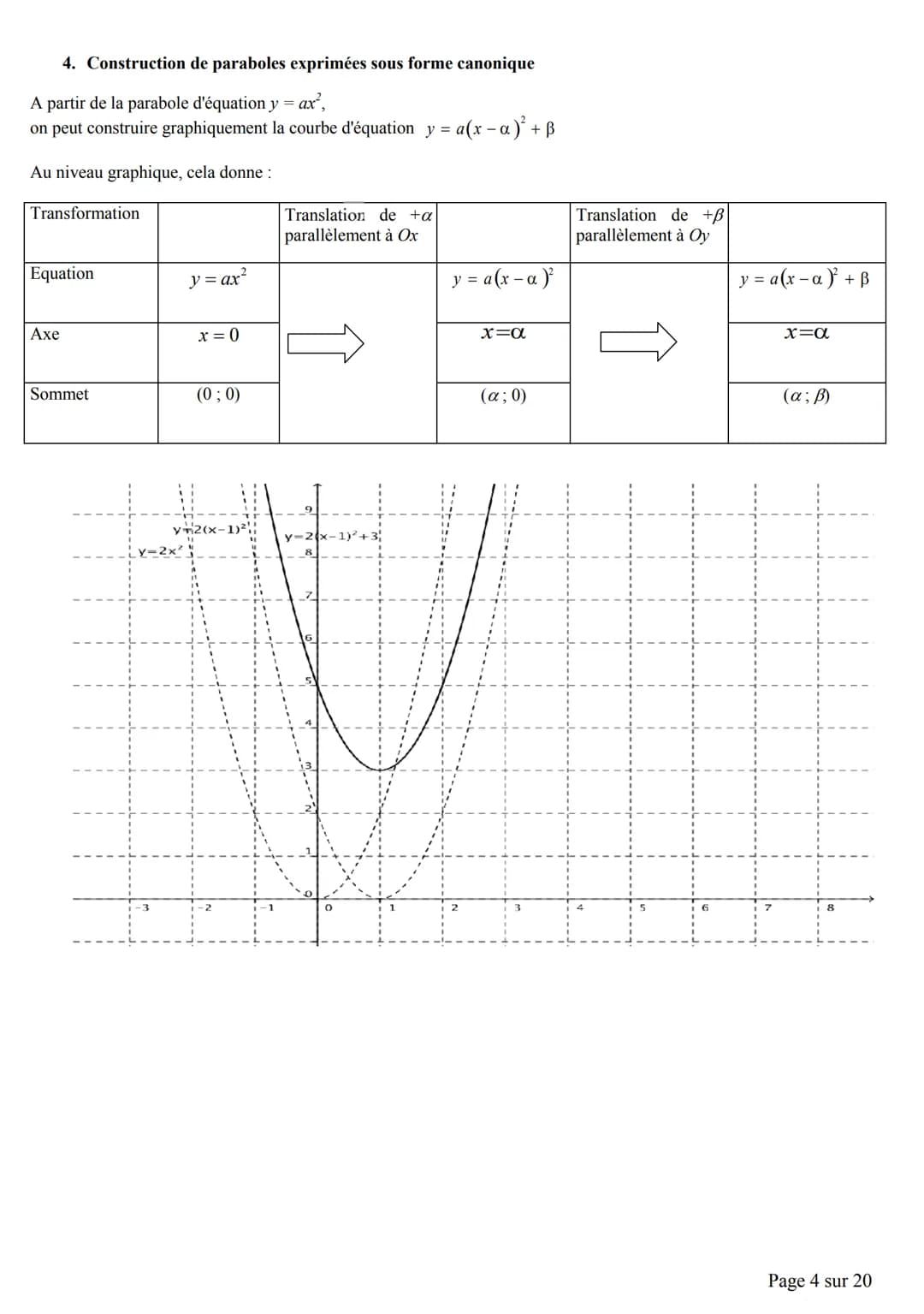 Chapitre 4: Fonctions du second degré
A. Découverte par la calculatrice de la fonction du second degré.
Activité 1:
Tracer les paraboles d'é