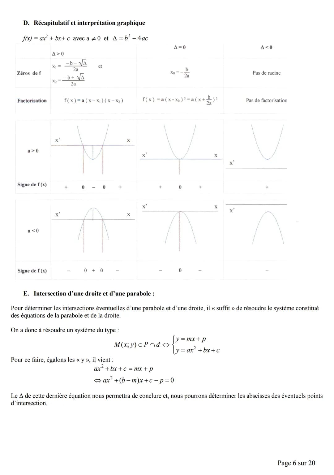 Chapitre 4: Fonctions du second degré
A. Découverte par la calculatrice de la fonction du second degré.
Activité 1:
Tracer les paraboles d'é