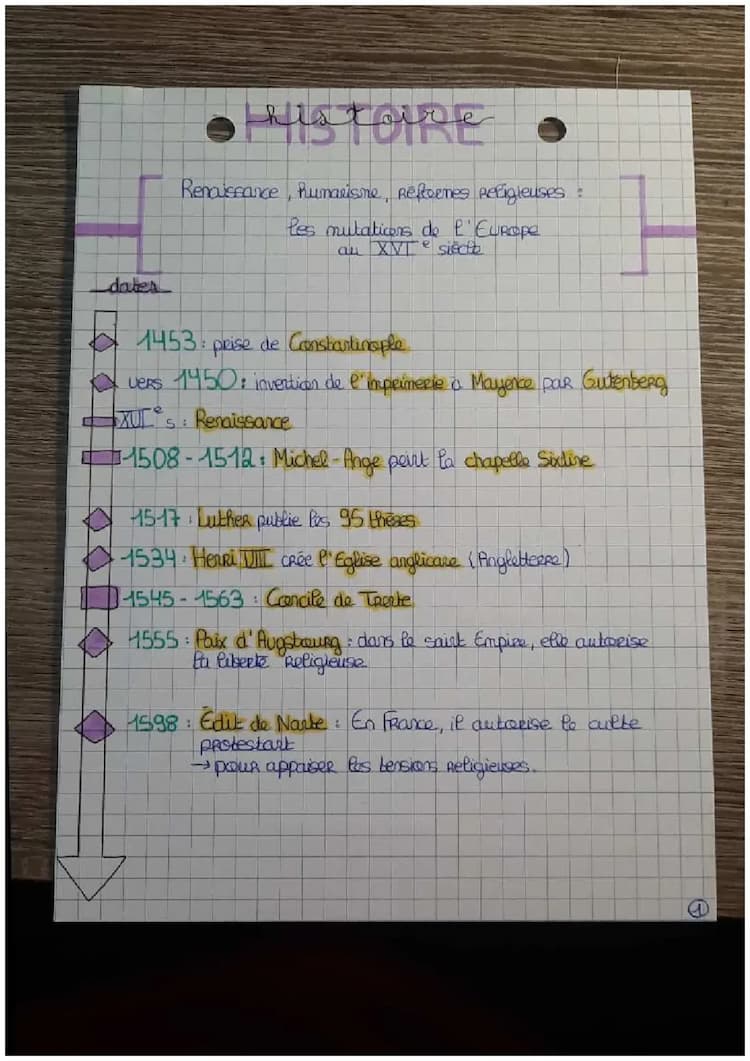 Know Renaissance, humanisme et réformes religieuses thumbnail