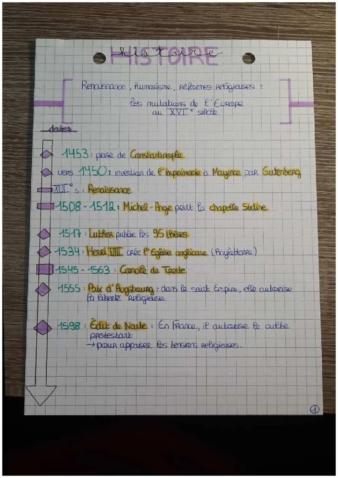 Renaissance et Humanisme : Dates Importantes et Réformes Religieuses au 16ème siècle