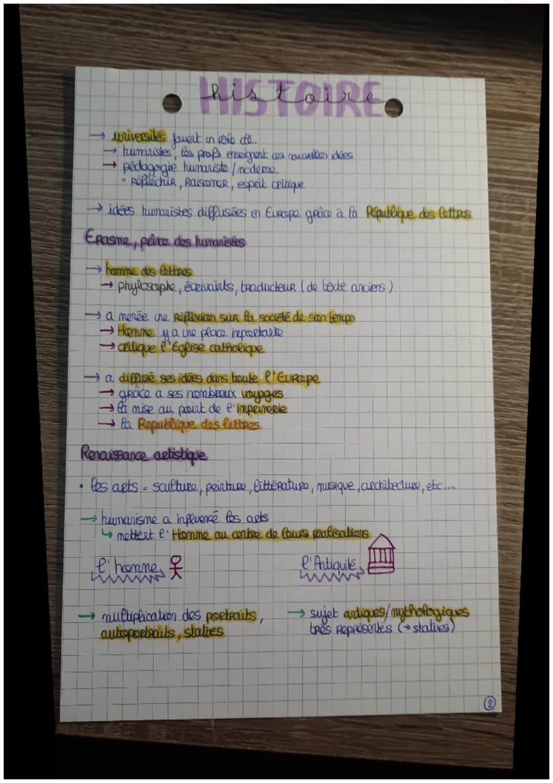 dates
histoire
Renaissance, humarisme, Refrermes Religieuses :
les mutations de l'Europe
au XVIe siecto
1453 : prise de Constantinople
VeRS 