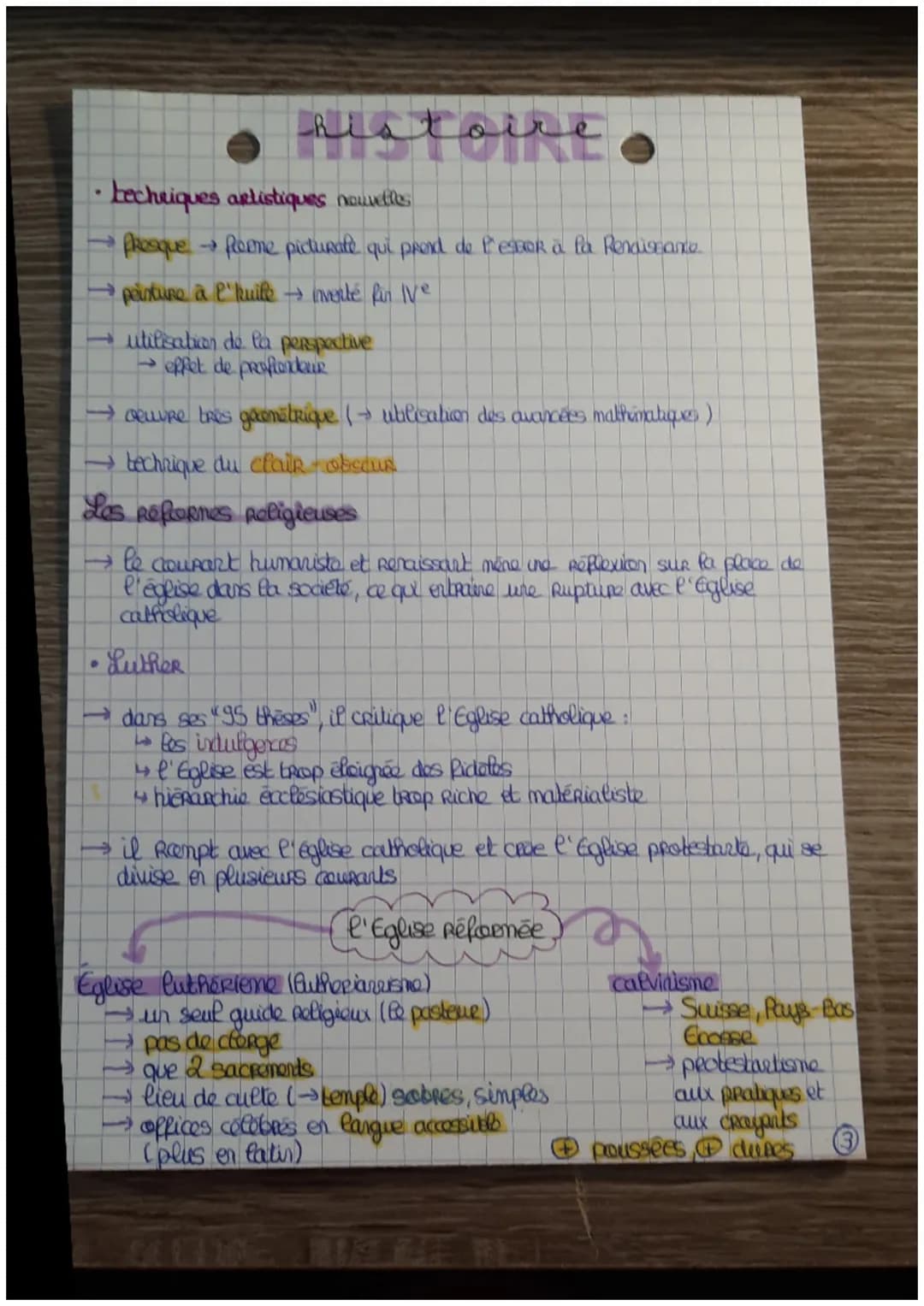 dates
histoire
Renaissance, humarisme, Refrermes Religieuses :
les mutations de l'Europe
au XVIe siecto
1453 : prise de Constantinople
VeRS 