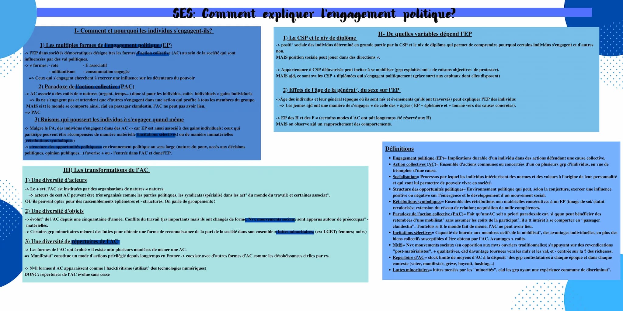 SES: Comment expliquer l'engagement politique?
II- De quelles variables dépend l'EP
1) La CSP et le niv de diplôme
-> positiº sociale des in