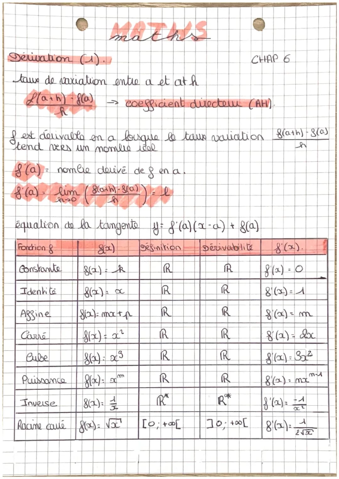MATHS - Dérivation - 1ère spé