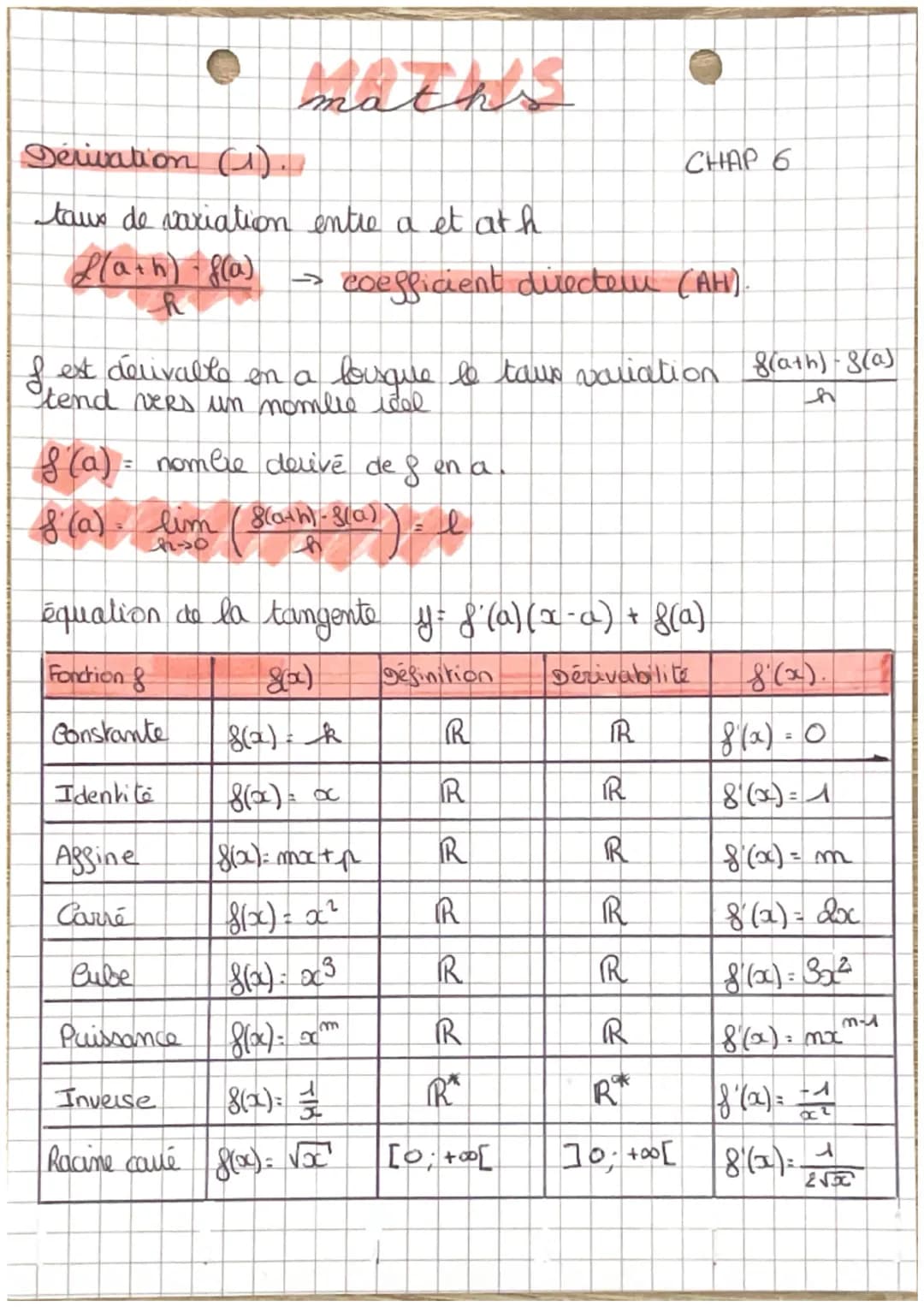 Dérivation (1).
maths
tave de variation entre a et at h
L(a+h) - 8(a)
R
CHAP 6
coefficient directeur (AH).
I est delivable on a lorsque le t