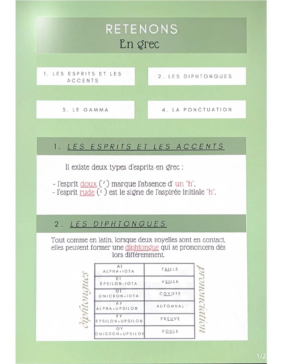 Quelques trucs à retenir en grec 