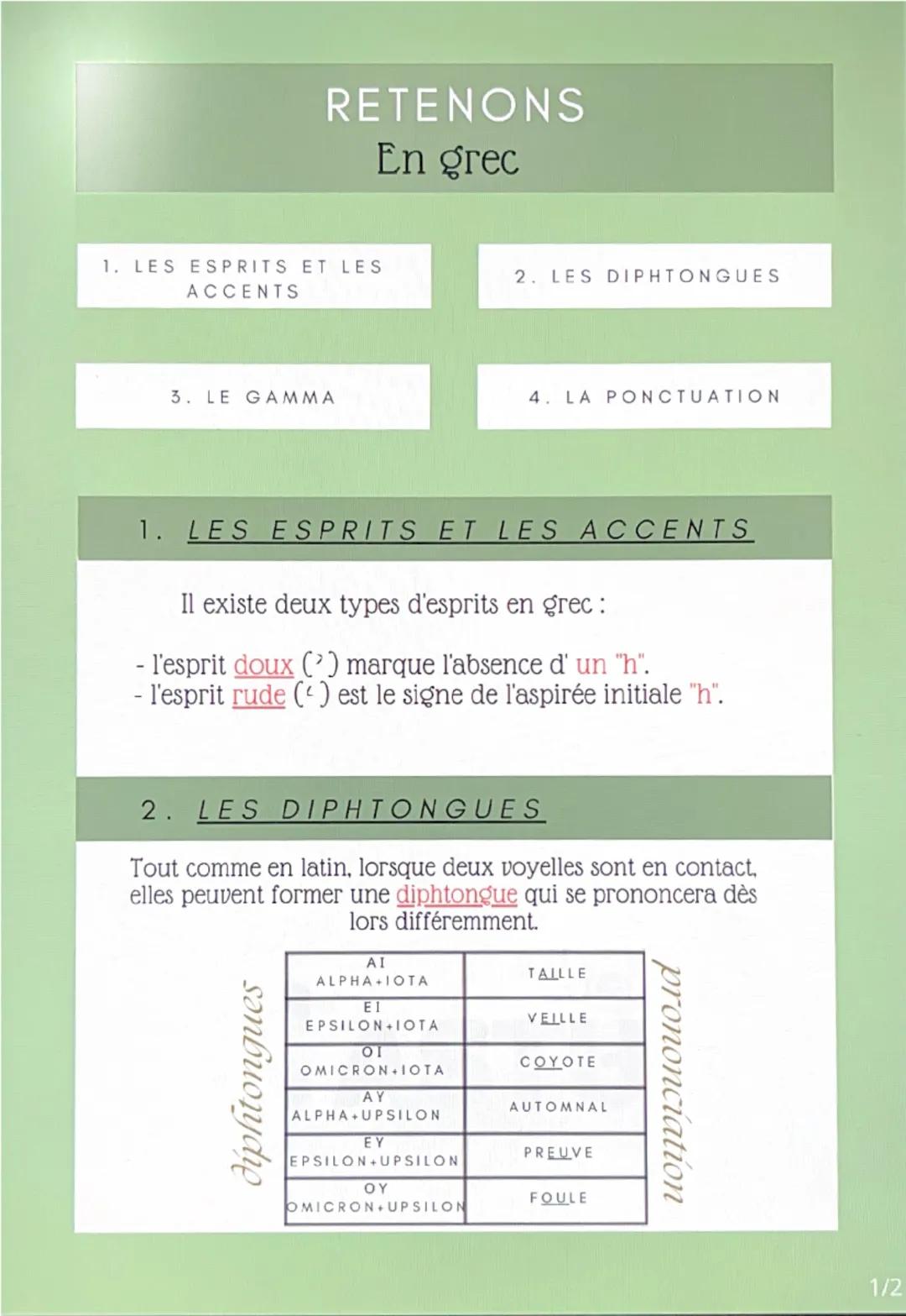 RETENONS
En grec
1. LES ESPRITS ET LES
ACCENTS
2. LES DIPHTONGUES
3. LE GAMMA
4. LA PONCTUATION
1. LES ESPRITS ET LES ACCENTS
Il existe deux
