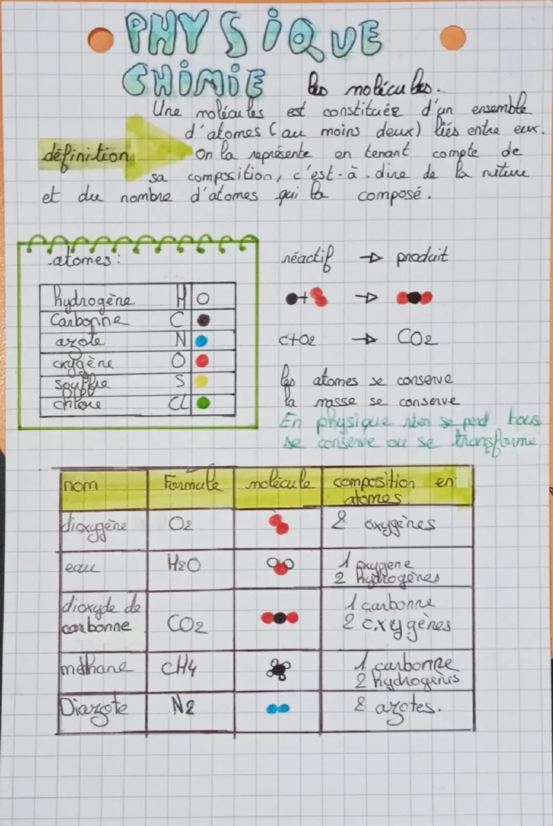 • PHYSIQUE
CHIMIE les molécules.
definition
во
Une molécules est constitués d'un ensemble
d'atomes Cau moins deux) liés entre eux.
on la rep