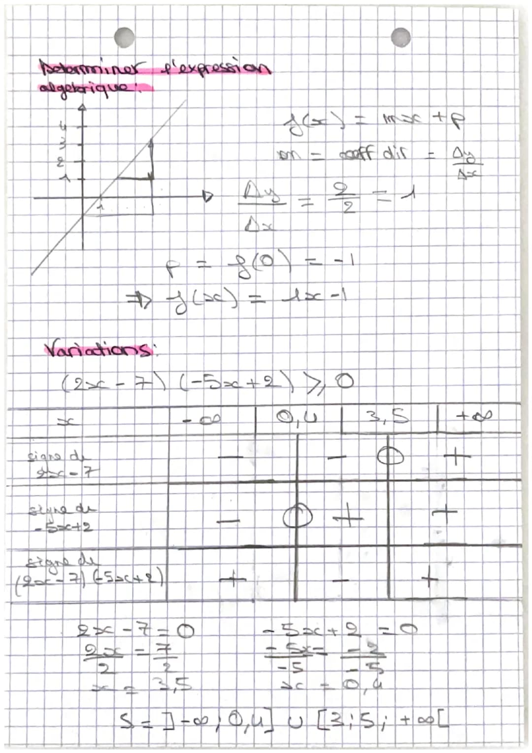 Haths: Fonctions Affines
Definitions:
fandions affines => une fordion
who
Pour trouver
Exemple
a
اعمال
BO
m = f(2)= {(a)
a
OB
10
Jes
4-5
2
a