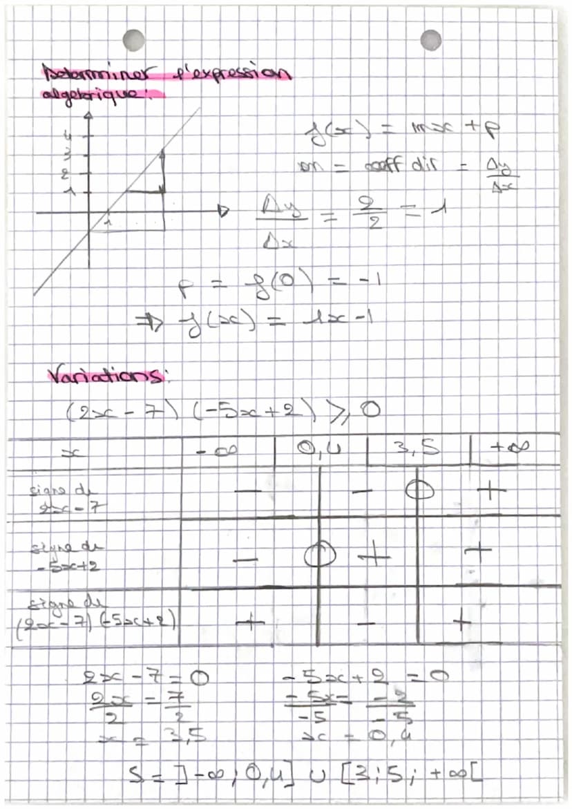 Haths: Fonctions Affines
Definitions:
fandions affines => une fordion
who
Pour trouver
Exemple
a
اعمال
BO
m = f(2)= {(a)
a
OB
10
Jes
4-5
2
a