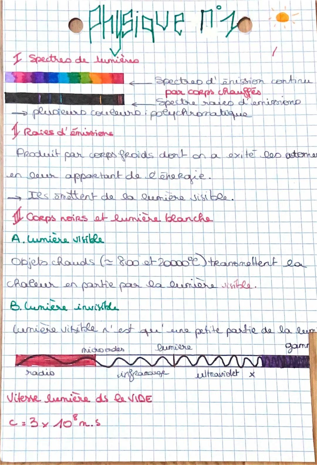 Spectres de lumière (Physique n*1)