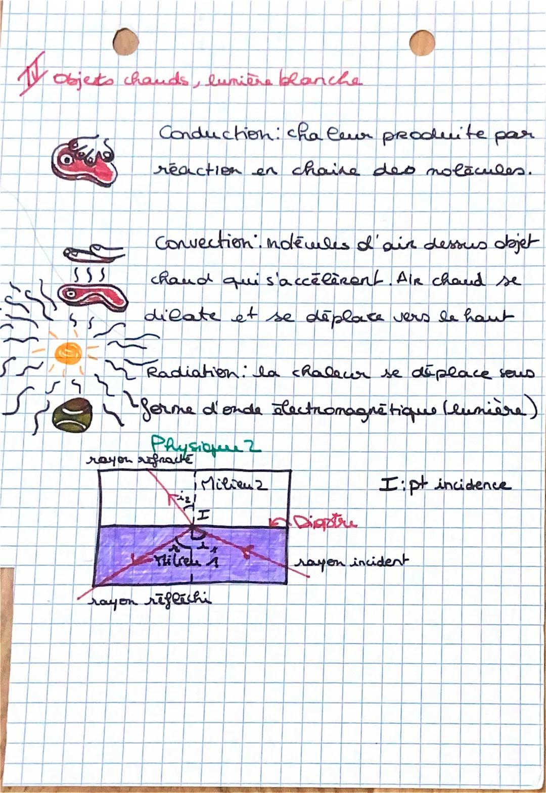 • Phisique mijo
I Spectres de lumières.
Spectres d' énission continu
par corps chaugges
Spectre races d'emissions
plusieurs couleurs polychr